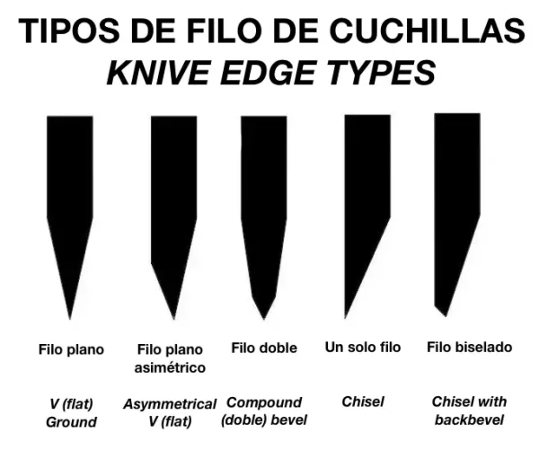 Tipos de cuchillas