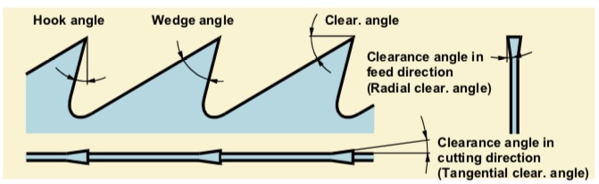 Angles%20sawmill%20bandsaw