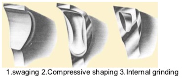 swaging%20process